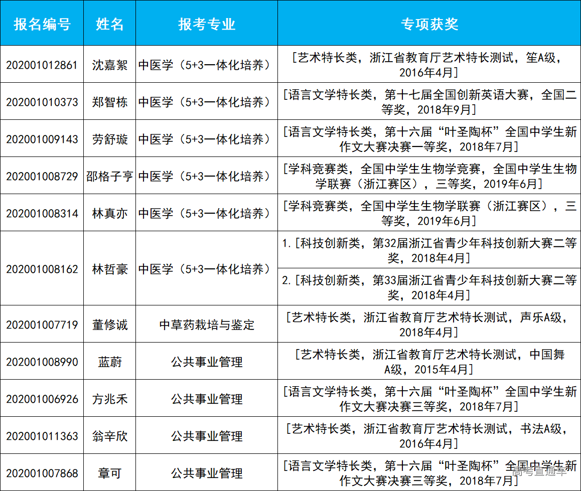 1591772915182340.png image.png