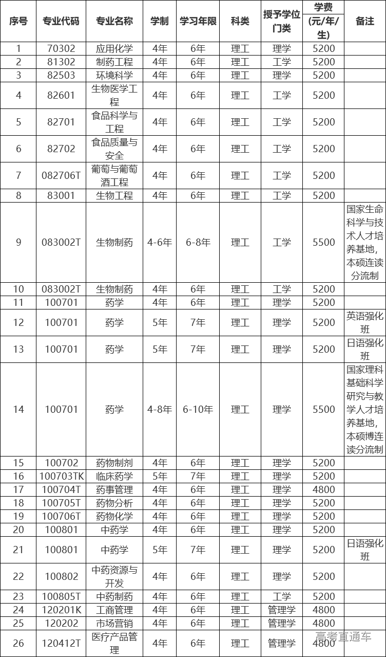 1591776193910429.png 图片.png