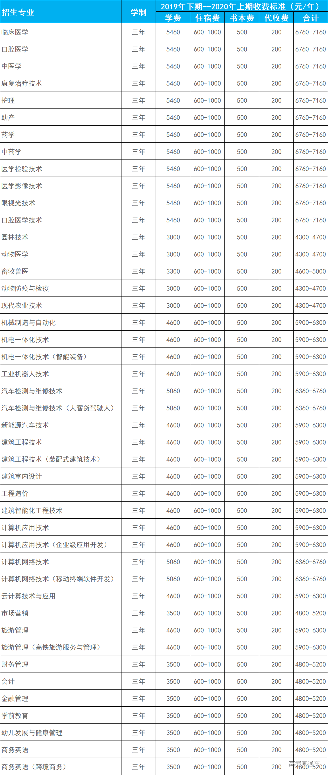 1591845468790864.png image.png