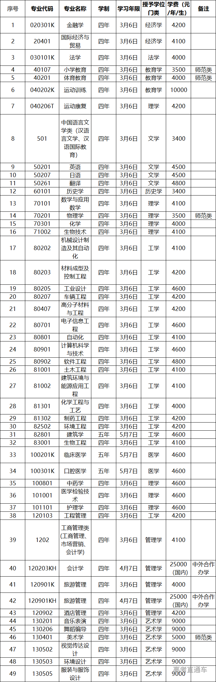 1591849777384068.png 图片.png