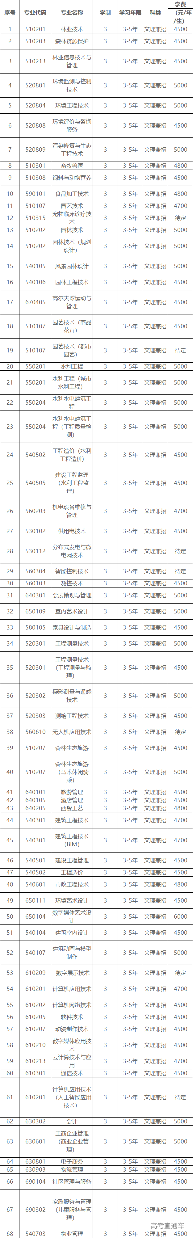 1591925815644042.png 图片.png