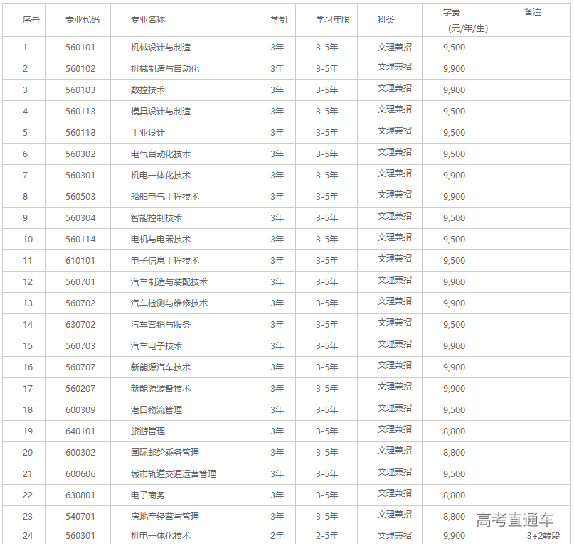 1591952554518641.png 图片.png