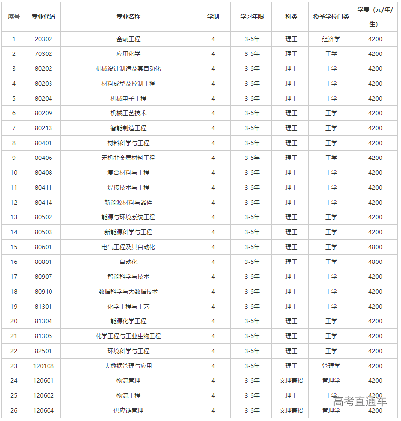 1591954364601795.png 图片.png