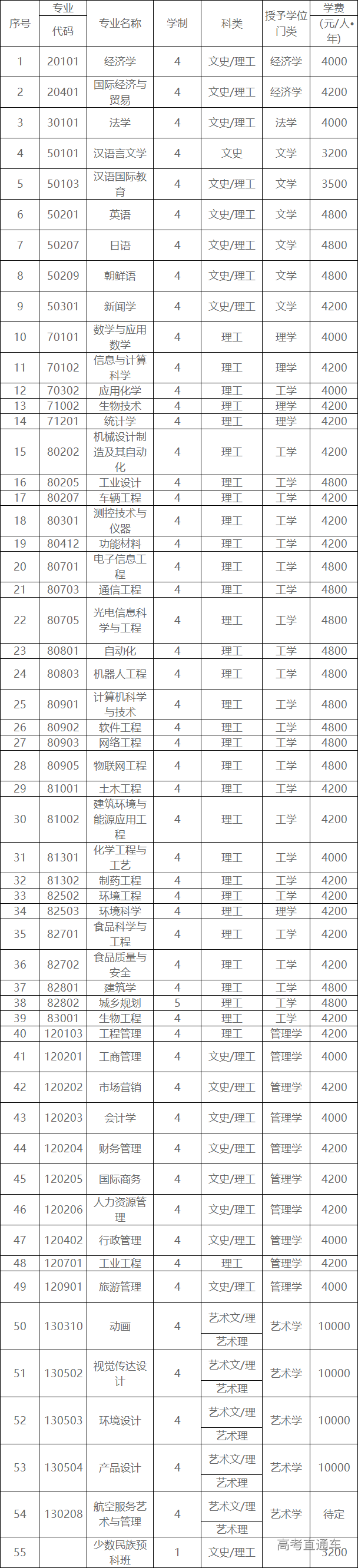 1592289779601991.png 图片.png