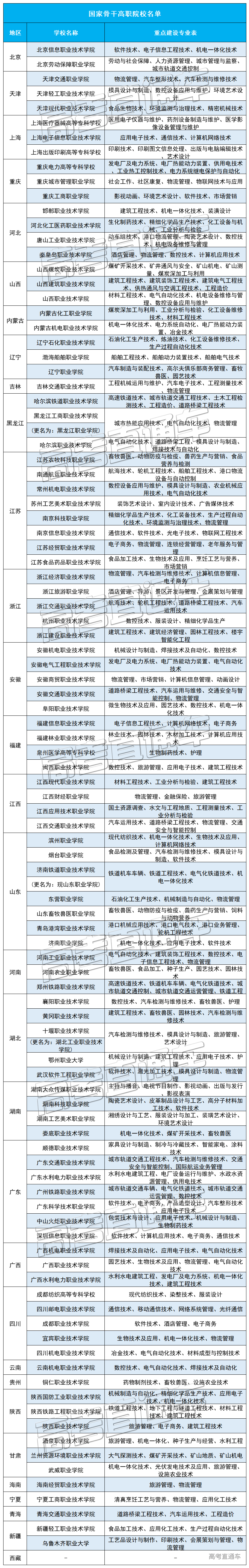 1592899004131116.png 高职名单.png