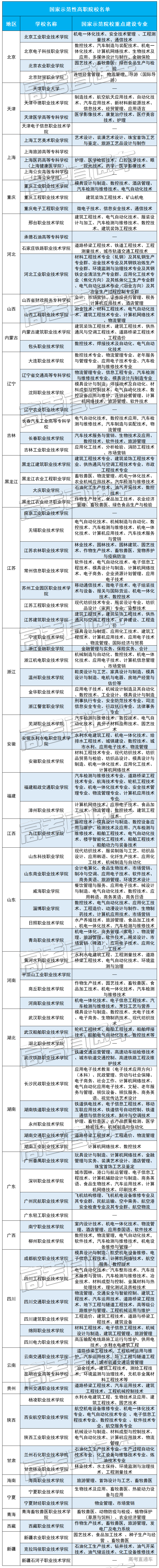1592899656530739.png 高职名单2.png