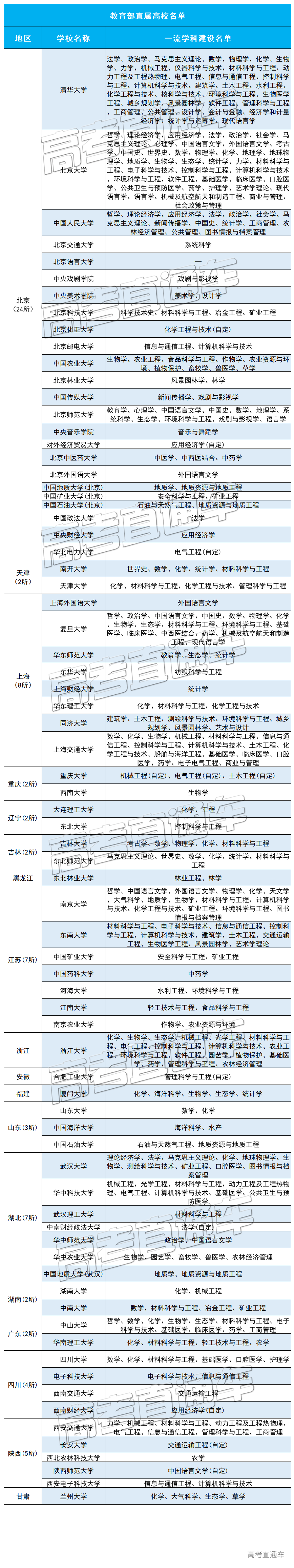 1592903028365914.png z直属名单.png