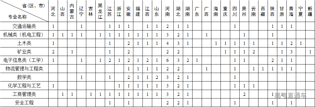 http://zs.whut.edu.cn/zxgg/202006/W020200630600714122553.png