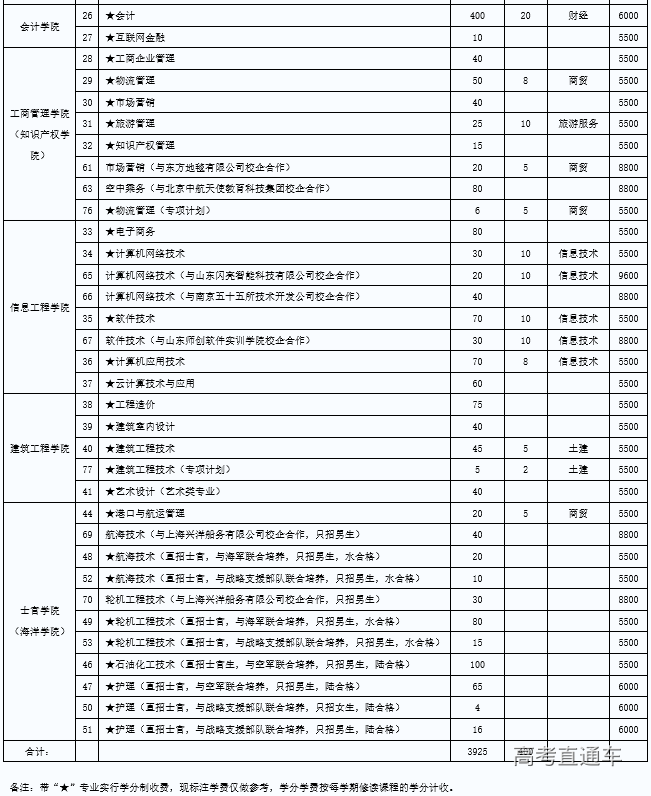 滨州职业学院春季招生图片