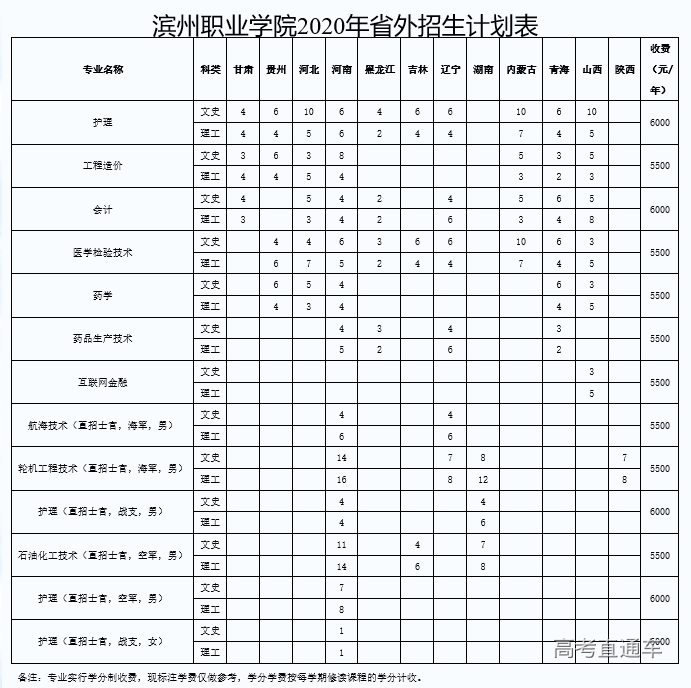 滨州职业学院春季招生图片