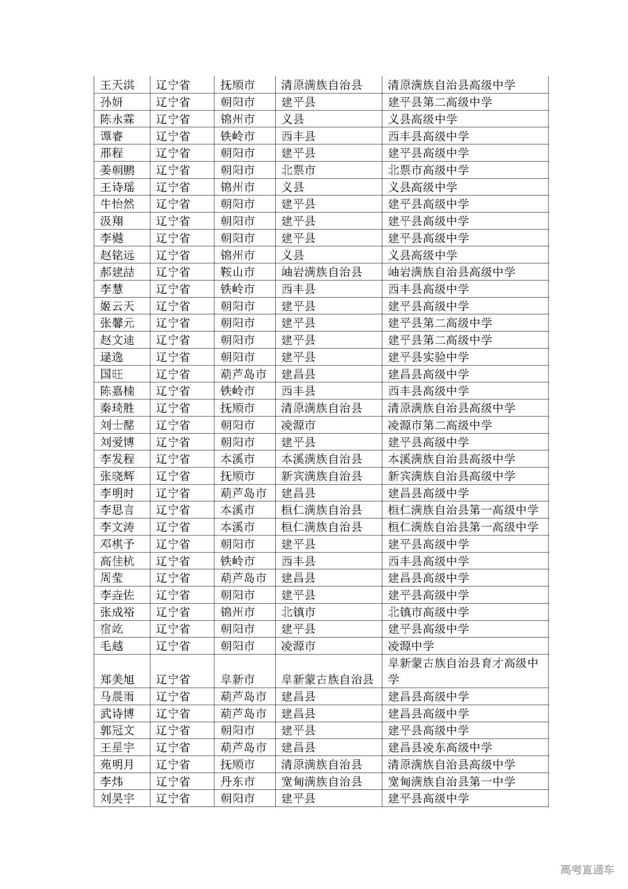 1593589284967904.jpg