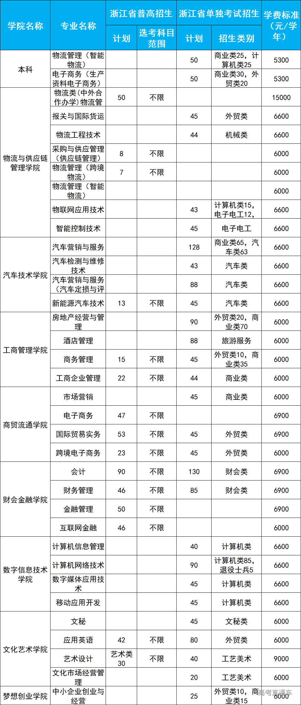 1593844567804891.png image.png