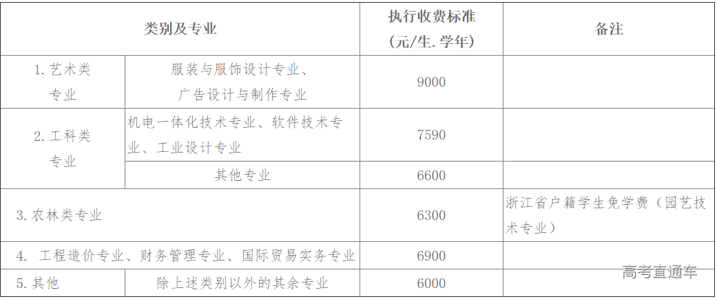 1593855560915761.png image.png