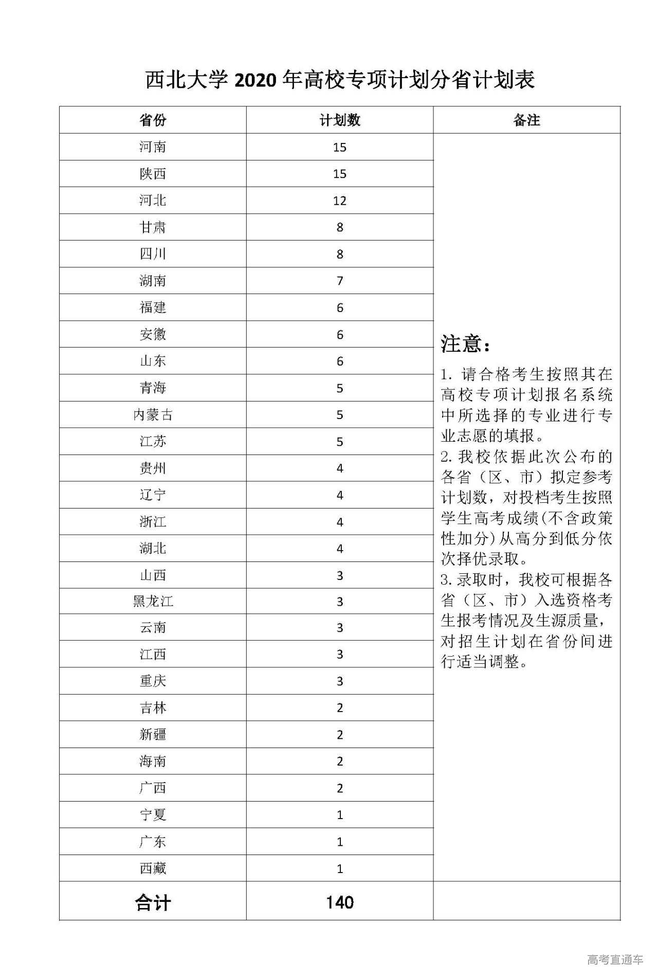 1594086503367242.jpg 附件2:西北大学2020年高校专项计划分省计划表.jpg