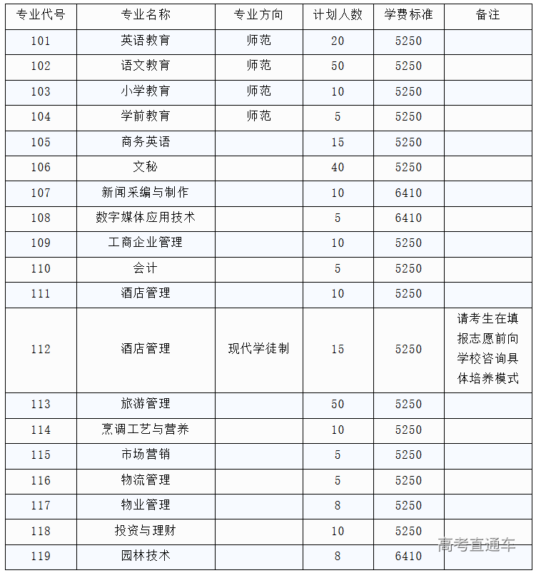 河源职业技术学院地图图片