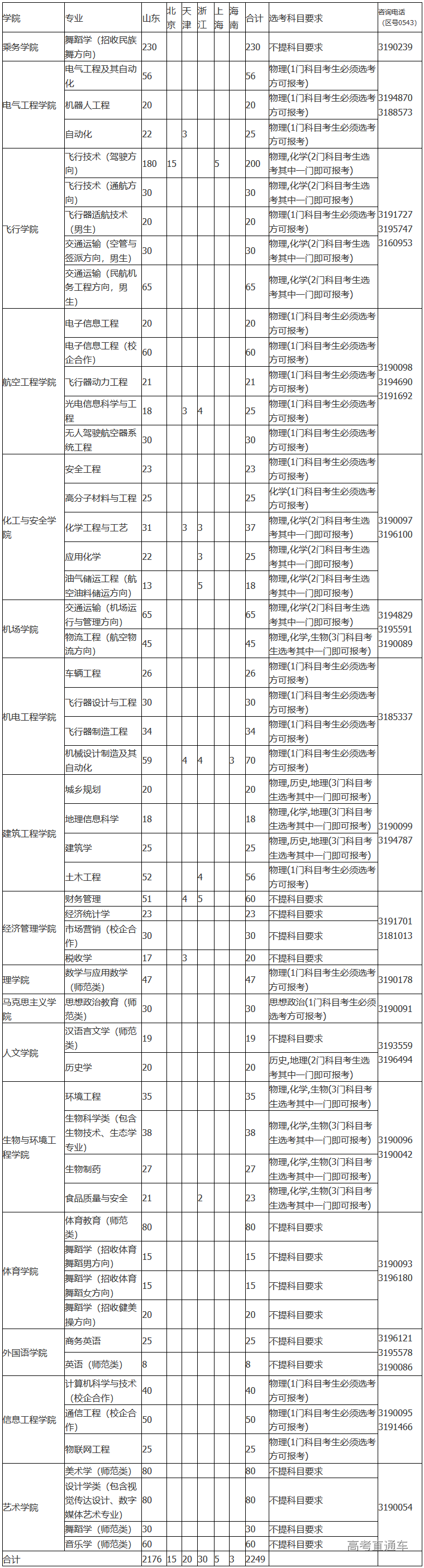 1594603690780058.png 图片.png