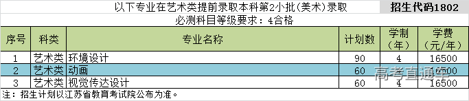 東南大學成賢學院2020年招生計劃