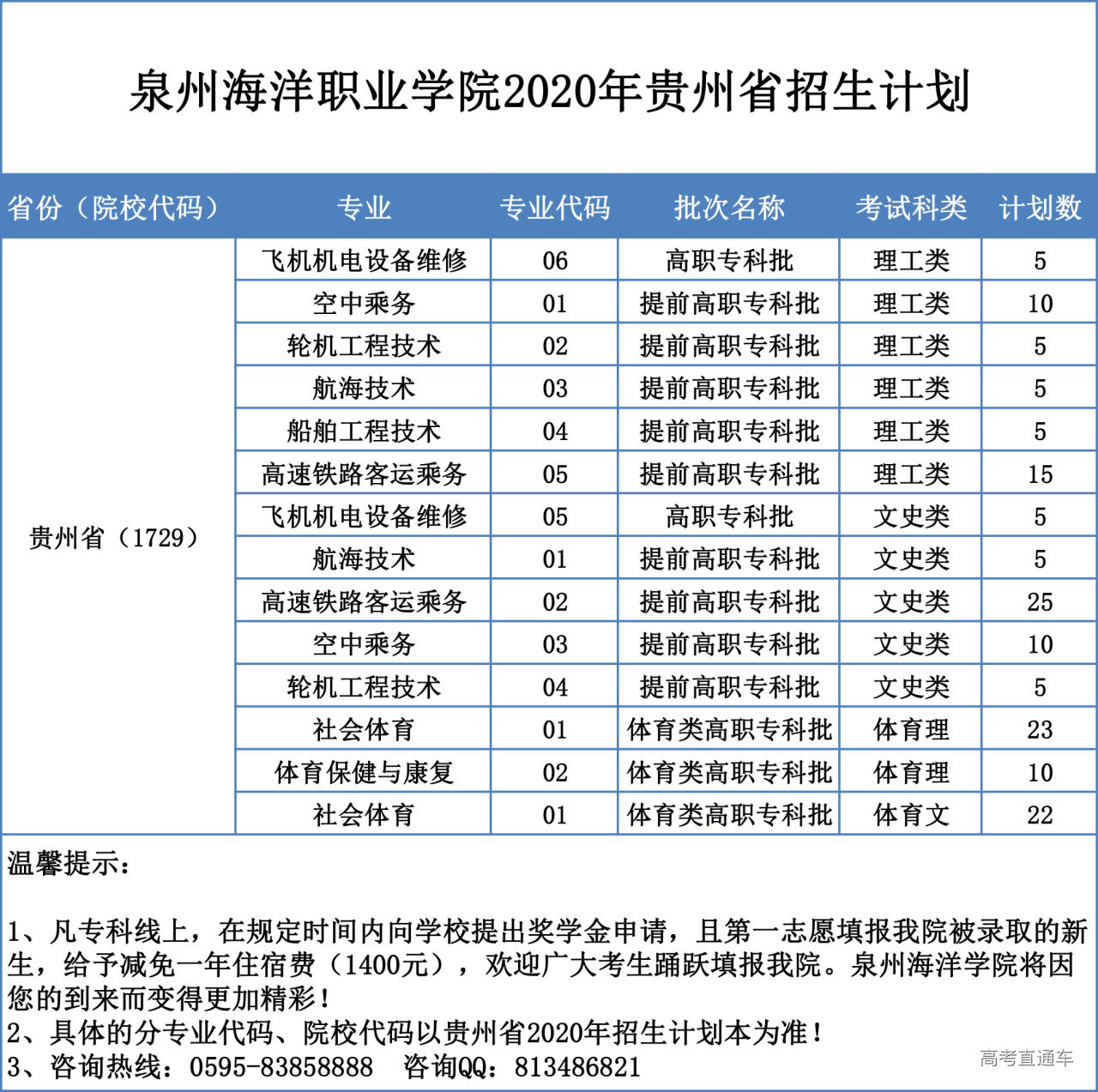 泉州海洋学院专业图片