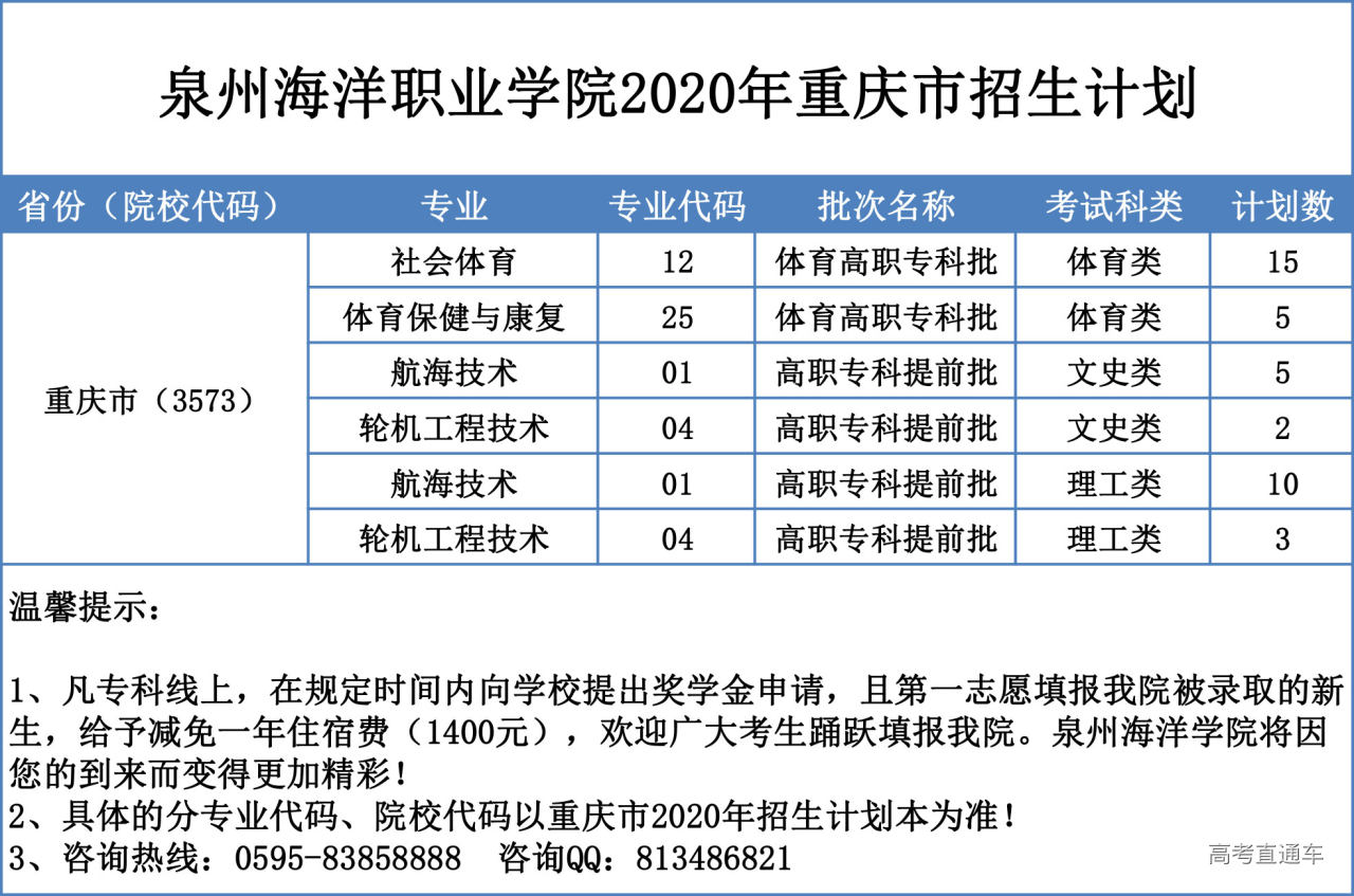 泉州海洋学院专业图片