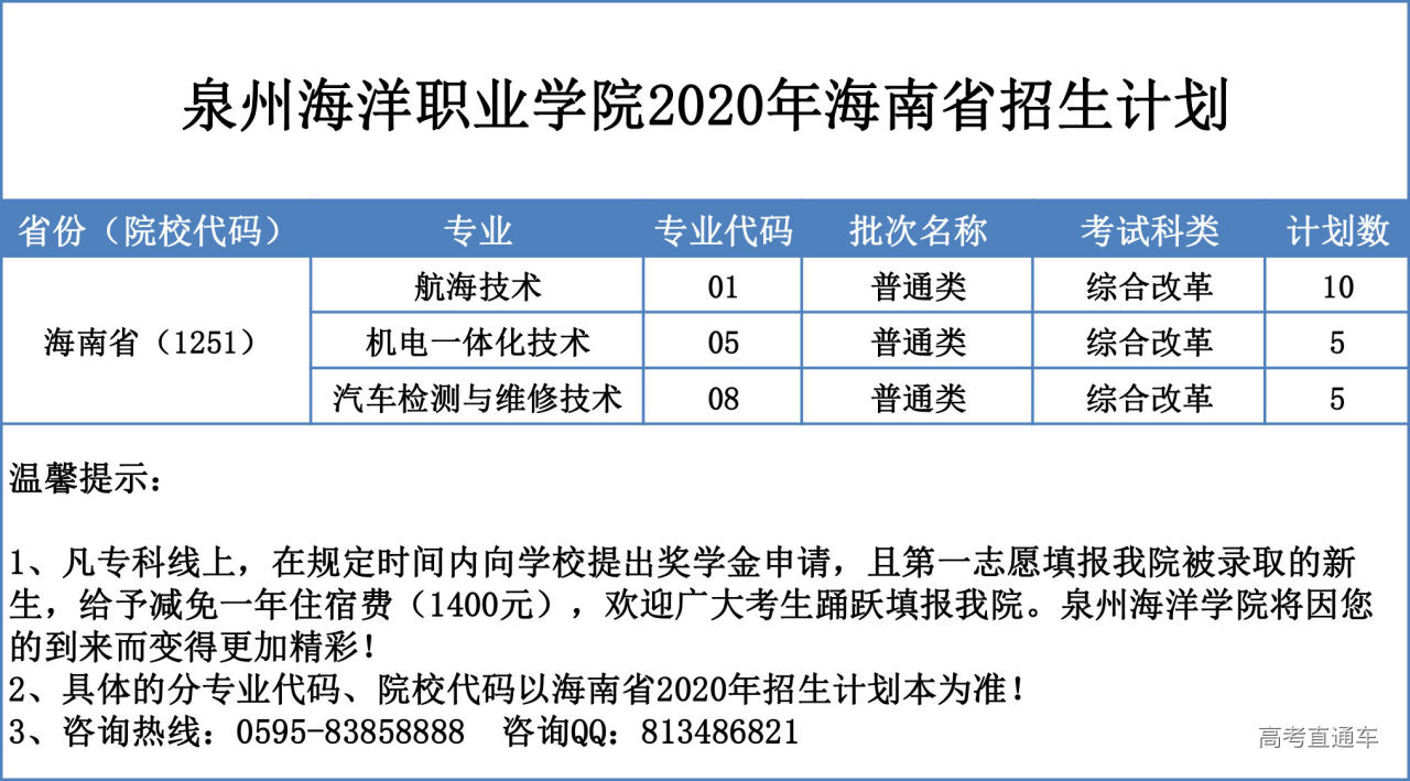 泉州海洋学院专业图片