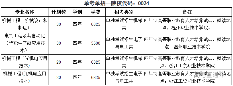 1594979386670035.png 图片.png