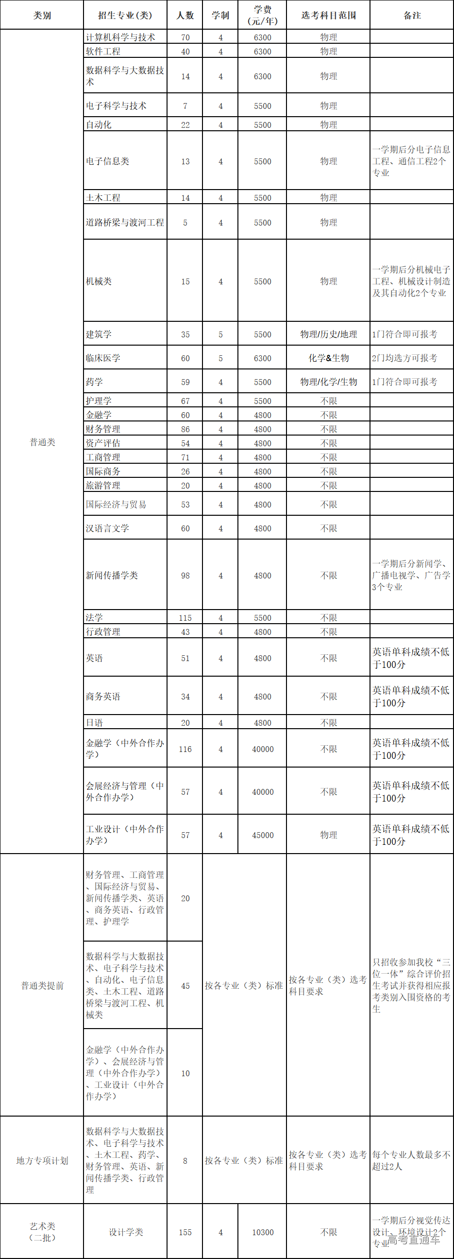 1594984039796290.png image.png