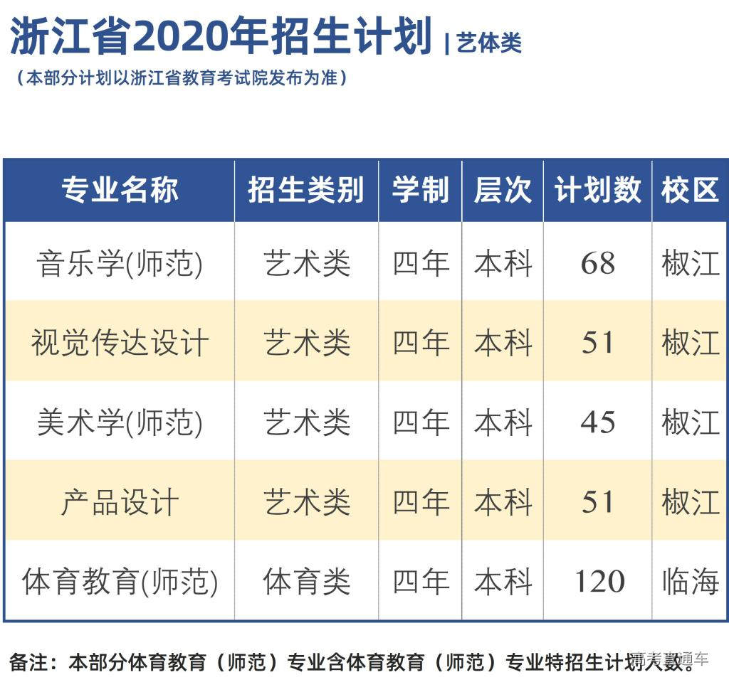 台州学院招生简章图片