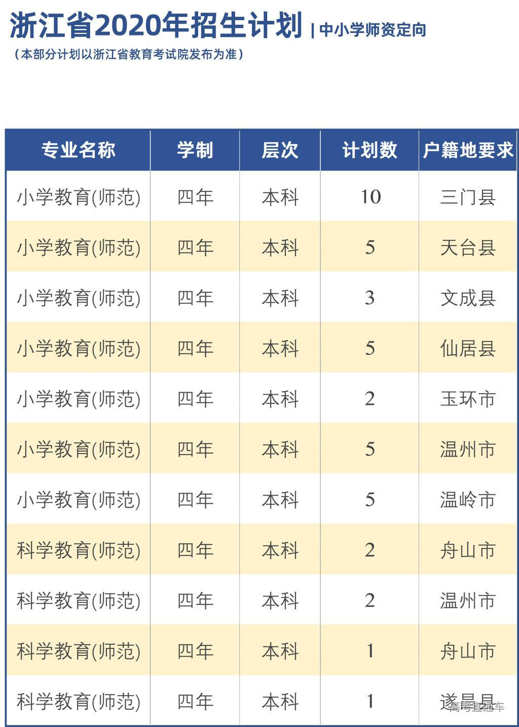 台州学院招生简章图片