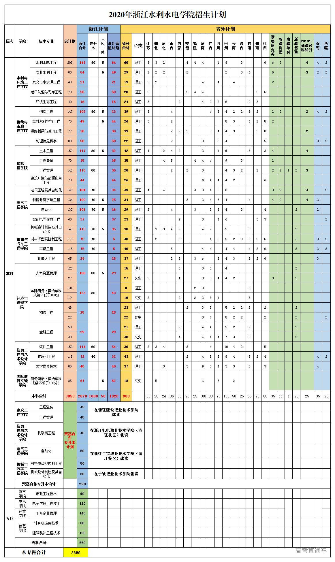 1595215538675120.jpg 3035_2020年招生计划定稿.jpg