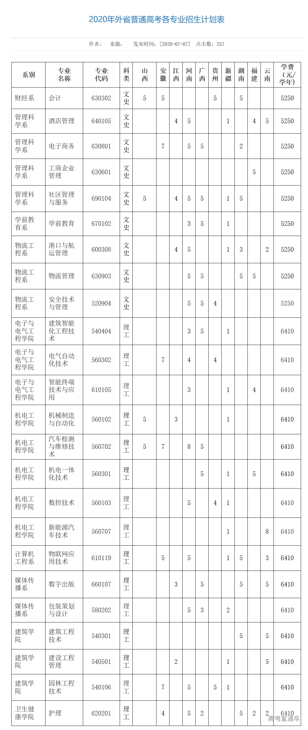 东莞职业技术学院2020年招生计划
