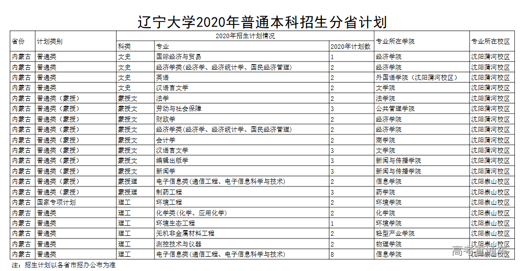 1595321776679664.png image.png