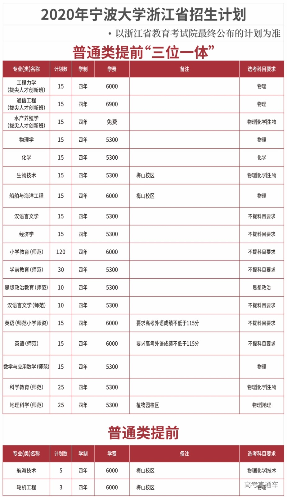 1595323768679959.png image.png