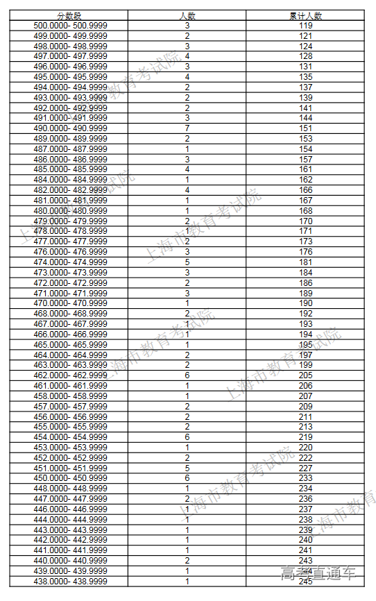 1595579501388733.png image.png