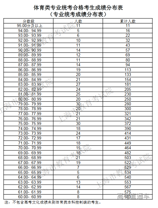 1595579694539520.png image.png