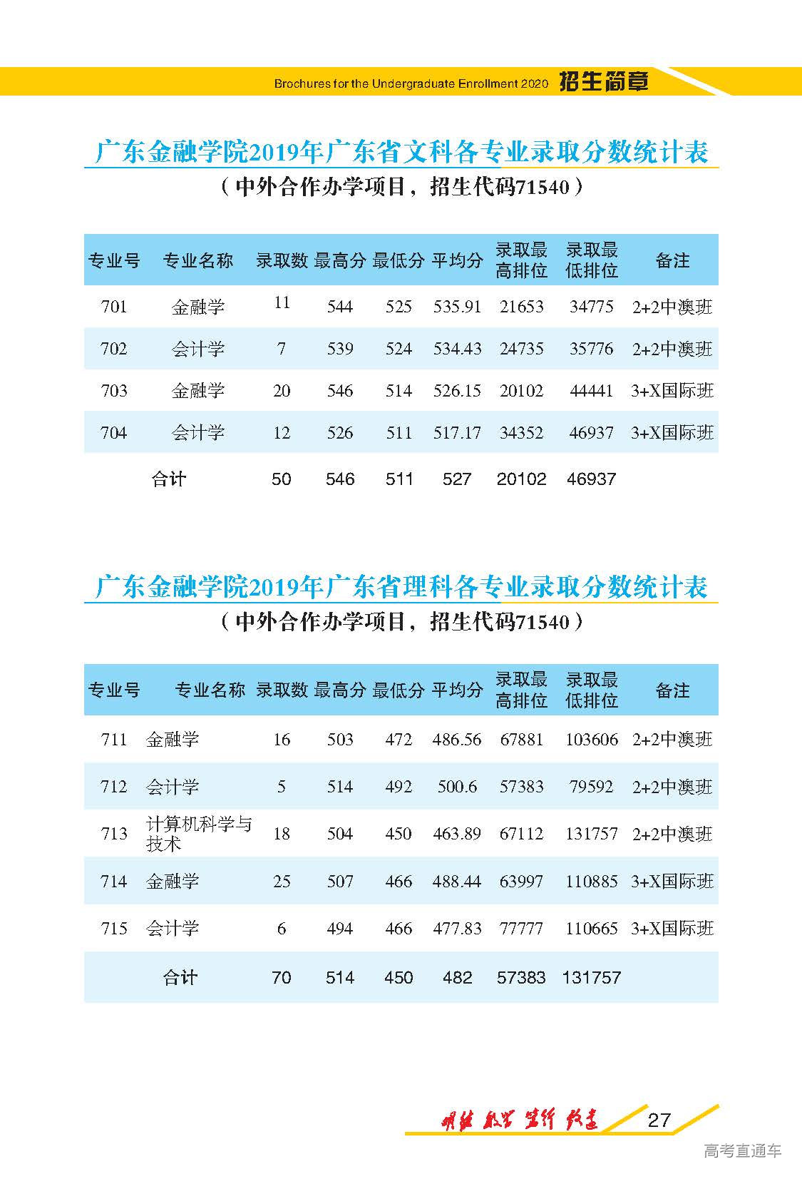广东金融学院排名2020最新排名的简单介绍