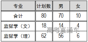 司法类招生计划80.png
