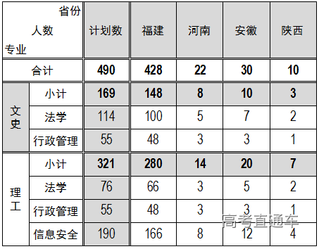 普通类招生计划490.png