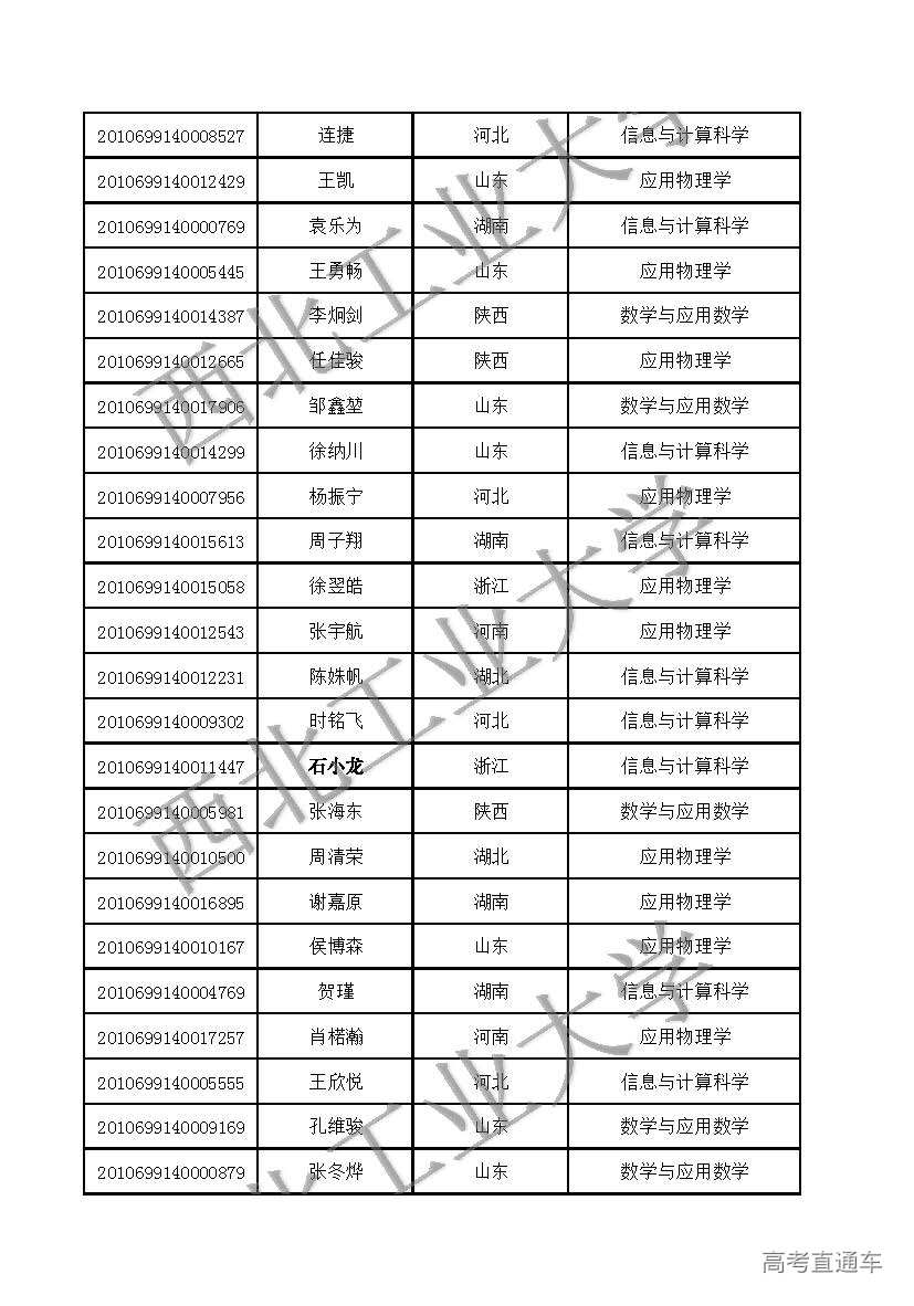 1596428361741799.jpg 西北工业大学2020年强基计划拟录取名单_页面_2.jpg