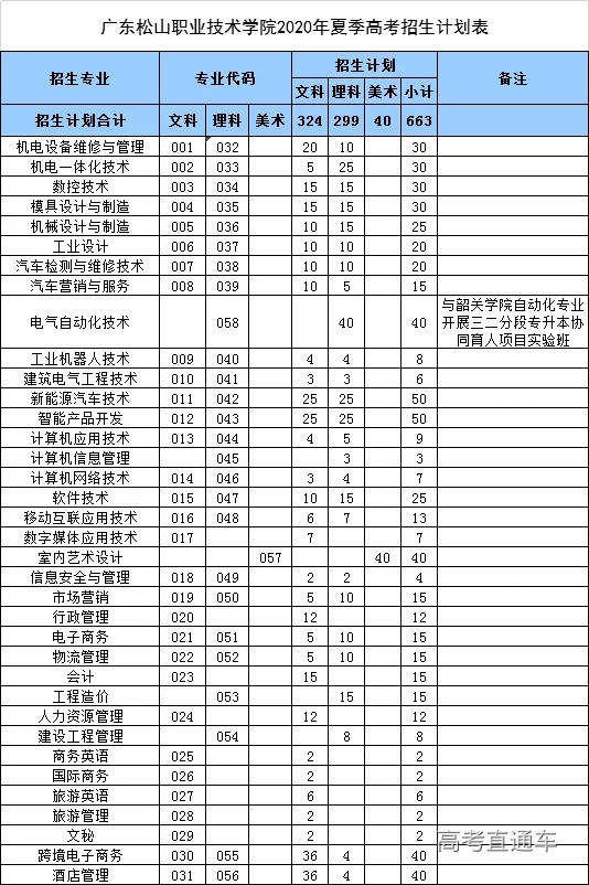 招生计划表.webp.jpg 招生计划表.webp.jpg