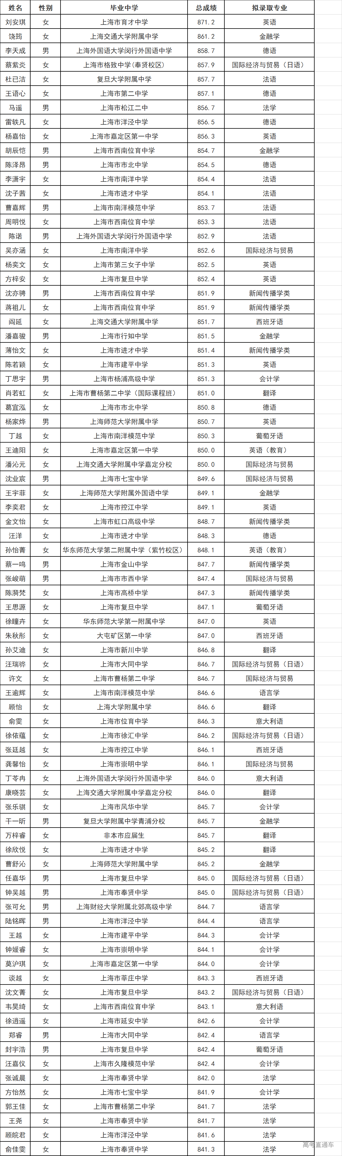 1596630432942967.png image.png