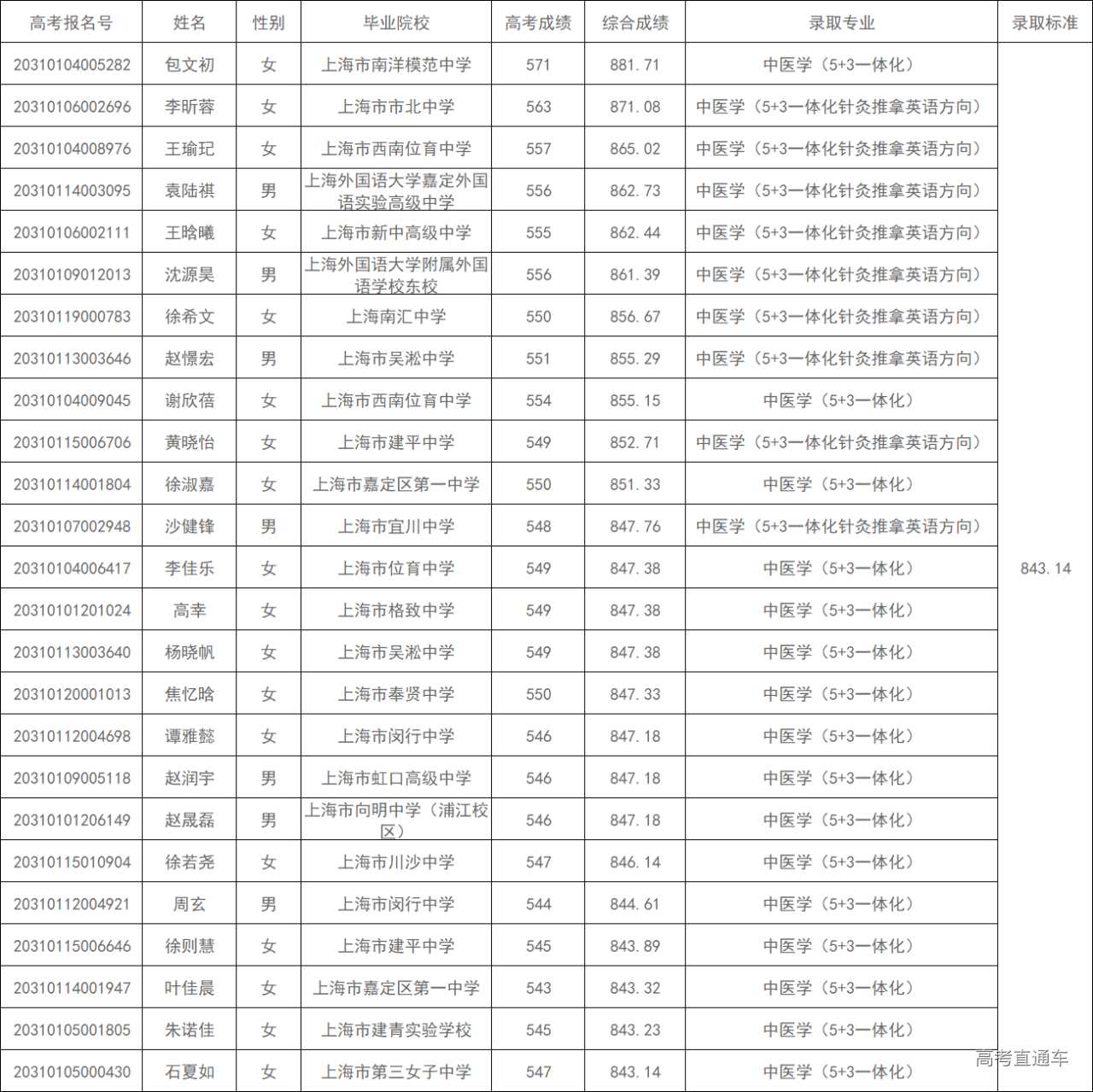 1596630667720129.png image.png