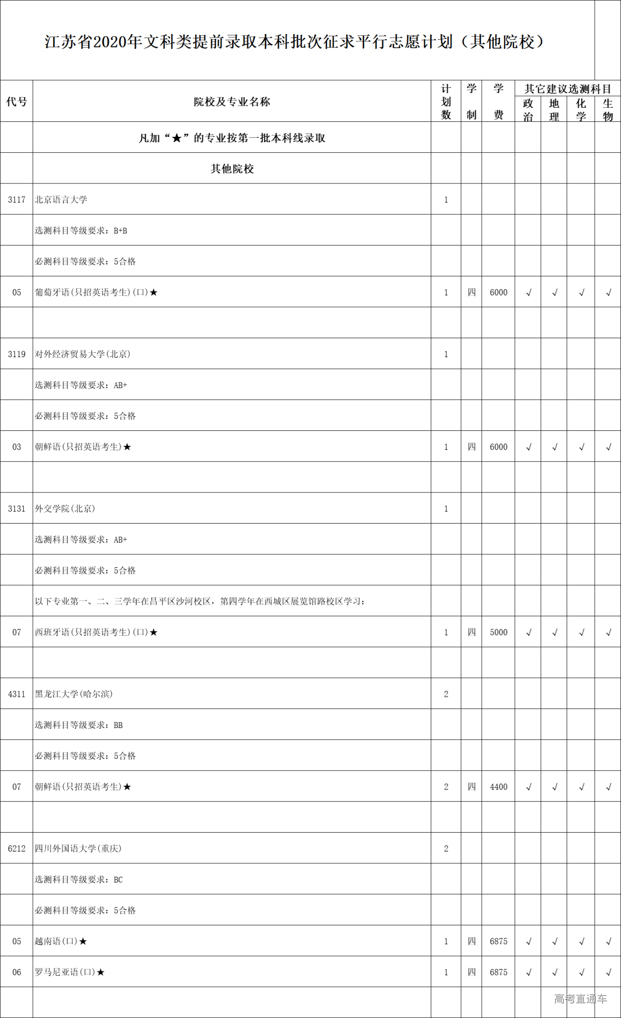 1597139023172712.png image.png