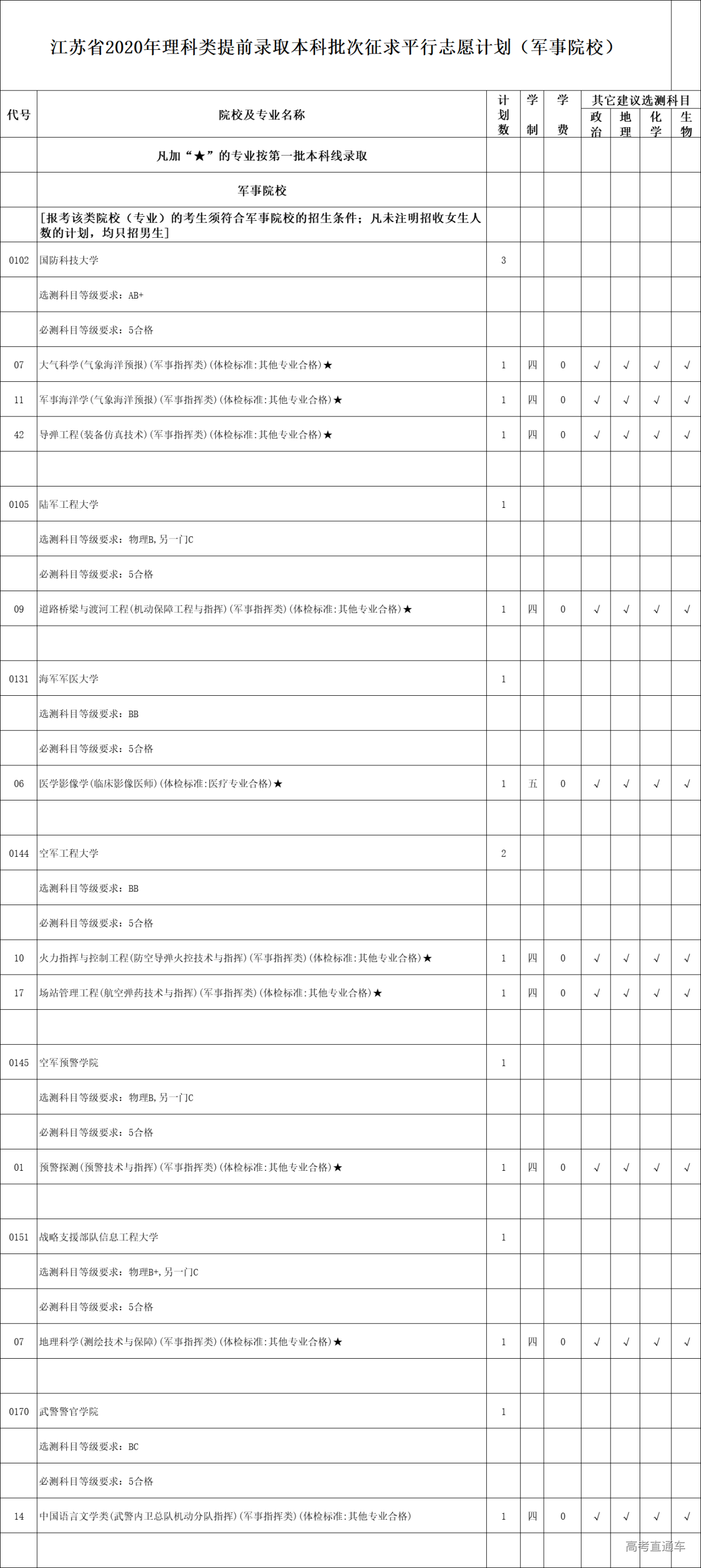 1597140601487244.png image.png