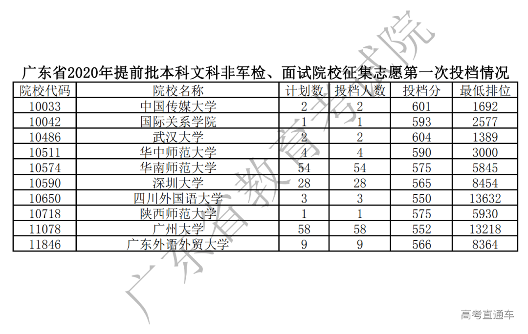 https://imgs.app.gaokaozhitongche.com/uploads/img/2020/0814/1597382112274821.png