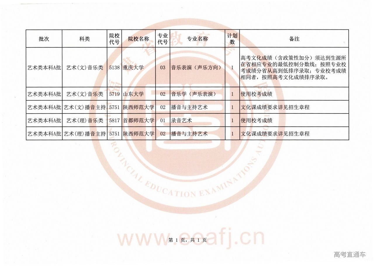 艺术A批第一次征求计划.jpg 艺术A批第一次征求计划.jpg