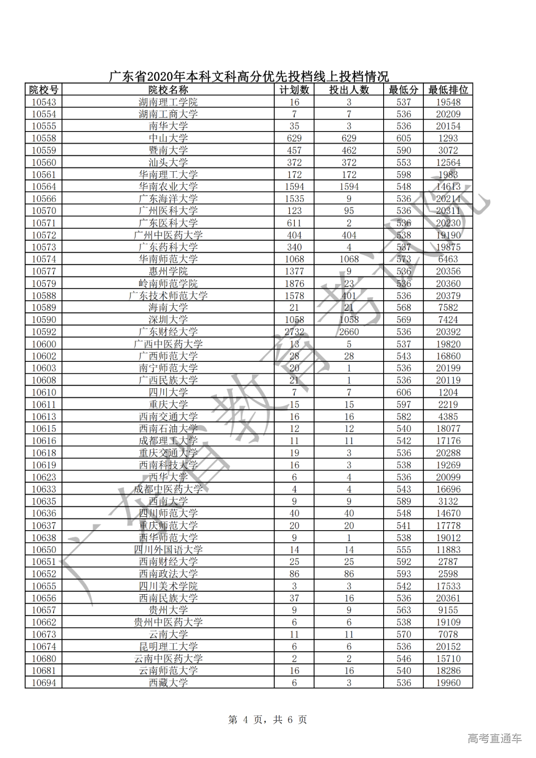广东省2020文科优先投档情况4.png