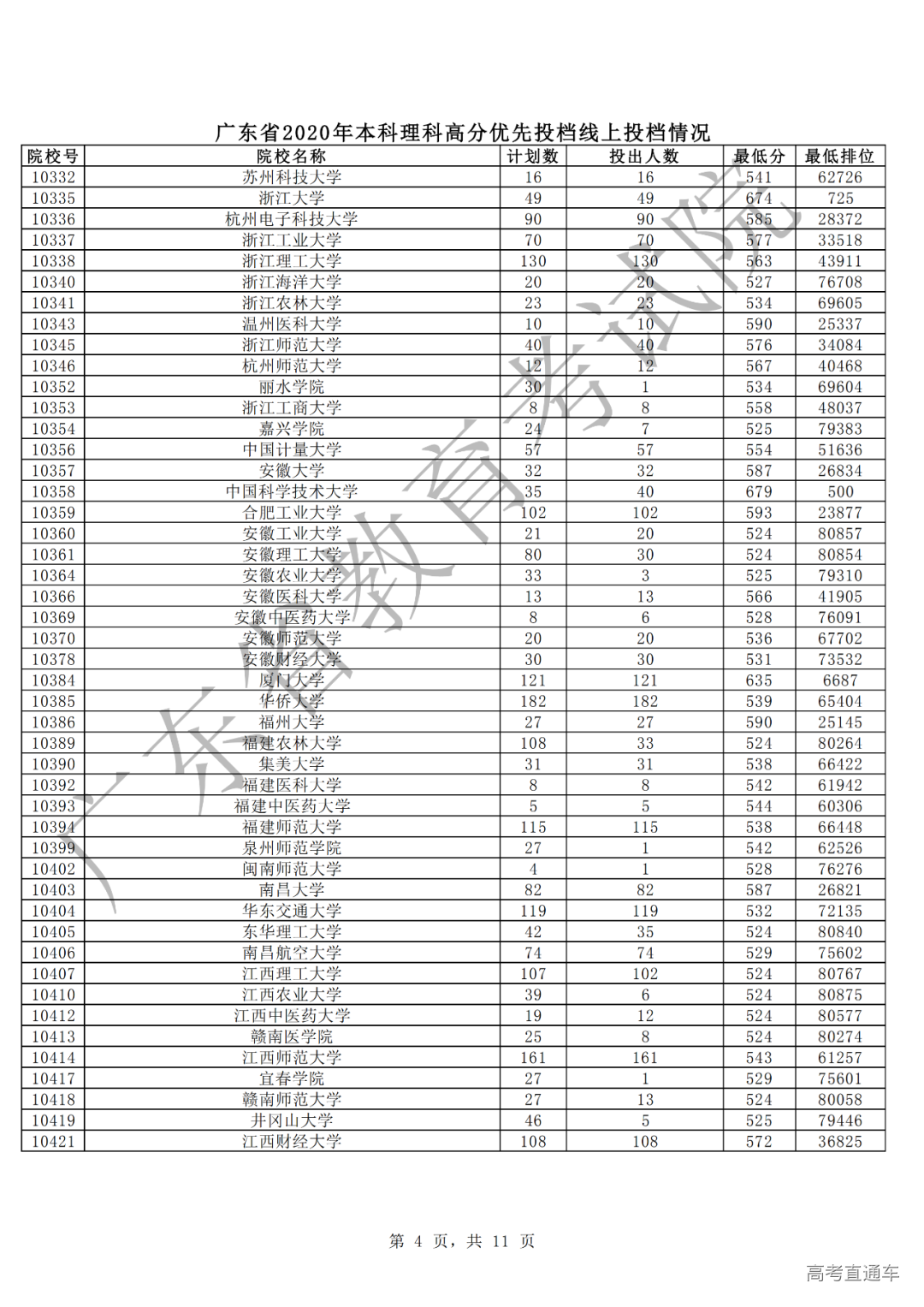 广东2020年本科理科高分优先投档情况4.png