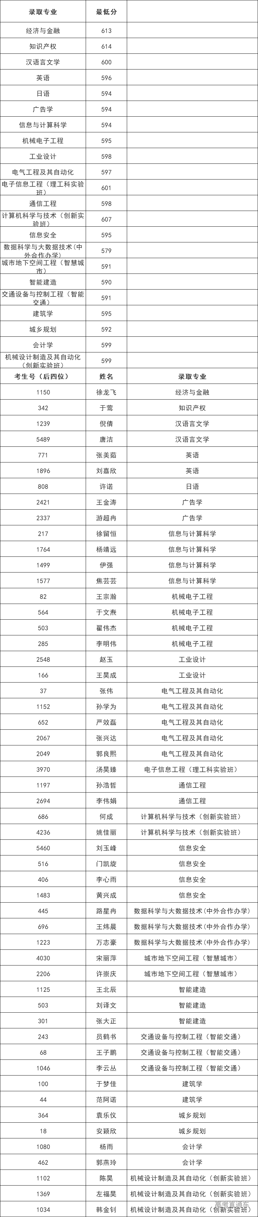 1597974658897974.png image.png