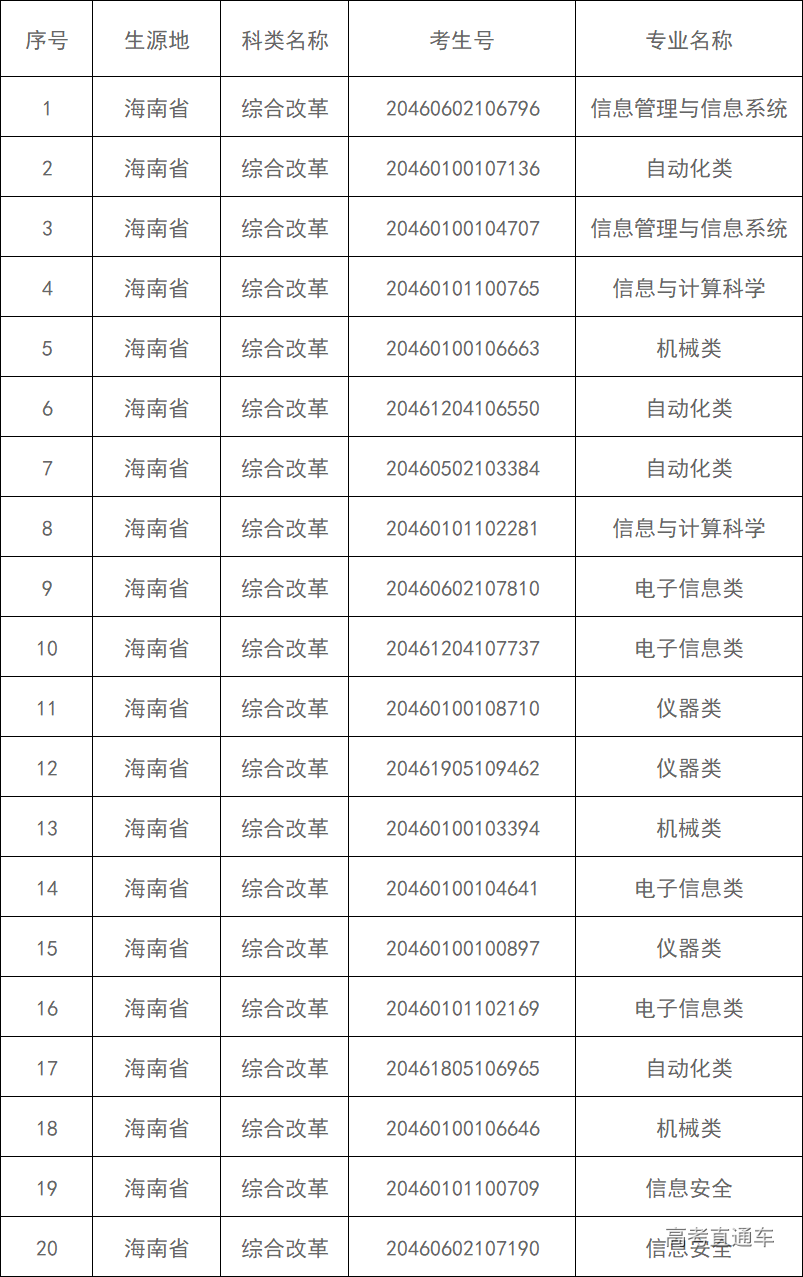 1597980994716856.png image.png
