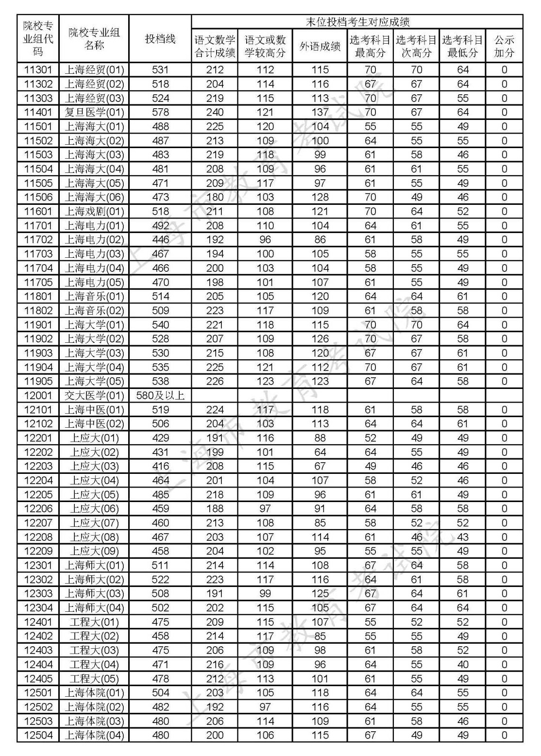 1597989634917055.png scrawl.png